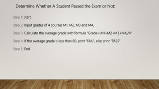 Determine Whether A Student Passed the Exam or Not:
Step 1: Start
Step 2: Input grades of 4 courses M1, M2, M3 and M4,
Step 3: Calculate the average grade with formula "Grade=(M1+M2+M3+M4)/4"
Step 4: If the average grade is less than 60, print "FAIL", else print "PASS".
Step 5: End
 