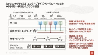 ミッションクリティカル・エンタープライズ・ワークロードのため
0から設計・構築したクラウド基盤
リージョン
(東京、⼤阪など)
物理ネットワーク
仮想クラウド・ネットワーク
サービス
AD1 AD2 AD3
• 物理コア専有環境
• ⾼速なハードウェアを標準採⽤
• ネットワーク仮想化を分離し、
専⽤のハードウェアで実⾏
• 低遅延/⾼帯域
• フラットなネットワーク
• オーバーサブスクリプションなし
• 世界中で34リージョンを展開
• お客様DCへの展開も可能に
• マルチクラウドへの拡張
SaaS Applications DWH Big Data AI HPC/Simulation
ISVs
ミッションクリティカル・システム ⼤規模ワークロード
Copyright © 2021, Oracle and/or its affiliates
10
 