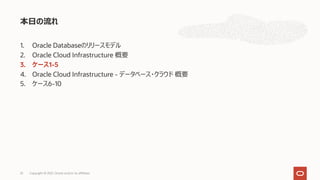 1. Oracle Databaseのリリースモデル
2. Oracle Cloud Infrastructure 概要
3. ケース1-5
4. Oracle Cloud Infrastructure - データベース・クラウド 概要
5. ケース6-10
本⽇の流れ
23 Copyright © 2021, Oracle and/or its affiliates
 