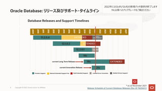 Oracle Database: リリース及びサポート・タイムライン
* as of November 2021
Release Schedule of Current Database Releases (Doc ID 742060.1)
Copyright © 2021, Oracle and/or its affiliates
4
2022年には12cR1/12cR2の新規パッチ提供が終了します
19c以降へのアップグレードをご検討ください
 