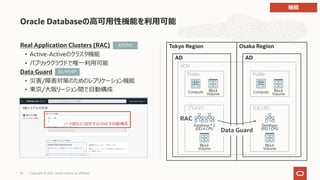 Real Application Clusters (RAC)
• Active-Activeのクラスタ機能
• パブリッククラウドで唯⼀利⽤可能
Data Guard
• 災害/障害対策のためのレプリケーション機能
• 東京/⼤阪リージョン間で⾃動構成
Oracle Databaseの⾼可⽤性機能を利⽤可能
ノード数を2に設定するとRACを⾃動構成
EP(VM)
EE/HP/EP
機能
Public
Compute Block
Volume
VCN
AD AD
Tokyo Region Osaka Region
Public
Compute Block
Volume
プライマリ
Block
Volume
Database * 2
(EE) 4 CPU
RAC
セカンダリ
Block
Volume
Database
(EE) 1 CPU
Data Guard
Copyright © 2021, Oracle and/or its affiliates
52
 