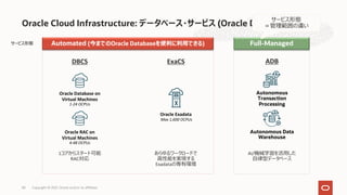 Oracle Cloud Infrastructure: データベース・サービス (Oracle Database)
Oracle Database on
Virtual Machines
1-24 OCPUs
Oracle RAC on
Virtual Machines
4-48 OCPUs
DBCS
1コアからスタート可能
RAC対応
ADB
Autonomous
Transaction
Processing
Autonomous Data
Warehouse
AI/機械学習を活⽤した
⾃律型データベース
ExaCS
あらゆるワークロードで
⾼性能を実現する
Exadataの専有環境
Oracle Exadata
Max 1,600 OCPUs
Automated (今までのOracle Databaseを便利に利⽤できる) Full-Managed
サービス形態
サービス形態
＝管理範囲の違い
Copyright © 2021, Oracle and/or its affiliates
58
 