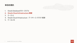 1. Oracle Databaseのリリースモデル
2. Oracle Cloud Infrastructure 概要
3. ケース1-5
4. Oracle Cloud Infrastructure - データベース・クラウド 概要
5. ケース6-10
本⽇の流れ
7 Copyright © 2021, Oracle and/or its affiliates
 