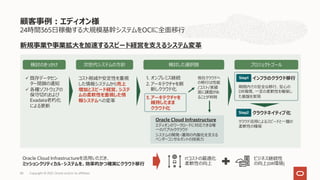 24時間365⽇稼働する⼤規模基幹システムをOCIに全⾯移⾏
新規事業や事業拡⼤を加速するスピード経営を⽀えるシステム変⾰
顧客事例︓エディオン様
Oracle Cloud Infrastructureを活⽤いただき、
ミッションクリティカル・システムを、効率的かつ確実にクラウド移⾏
ビジネス継続性
の向上(DR環境)
ITコストの最適化
柔軟性の向上
検討のきっかけ 次世代システムの⽅針 検討した選択肢 プロジェクトゴール
ü 既存データセン
ター閉鎖の通知
ü 各種ソフトウェアの
保守切れおよび
Exadata⽼朽化
による更新
他社クラウドへ
の移⾏は性能
/コスト/実績
⾯に課題があ
ることが判明
コスト削減や安定性を重視
した情報システムから売上
増加とスピード経営、システ
ムの柔軟性を重視した情
報システムへの変⾰
1. オンプレミス継続
2. アーキテクチャを刷
新しクラウド化
3.アーキテクチャを
維持したまま
クラウド化
Step1
期間内での安全な移⾏、安⼼の
DR環境、⼀定の柔軟性を確保し
た基盤を実現
インフラのクラウド移⾏
Step2
クラウド活⽤によるスピードと⼀層の
柔軟性の確保
クラウドネイティブ化
Oracle Cloud Infrastructure
エディオンのワークロードに対応できる唯
⼀のパブリッククラウド
システムの開発・運⽤の内製化を⽀える
ベンダーコンサルタントの技術⼒
Copyright © 2021, Oracle and/or its affiliates
86
 