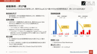 Autonomous Databaseの採⽤により、既存Cloudに⽐べ最⼤95%の処理時間減少、更にコストは20%減少
株式会社ダリア
• 販売管理データの分析基盤の性能を向上させ、営業拠点でのレ
ポート作成をスムーズにしたい
従来の課題
• 分析するデータ規模が拡⼤し続けるため、既存のAmazon Web
Service上に構築されていたシステムでは限界があった
• 利⽤料が⾼くなっている点
• AWSへの⽀払いが、⽉額100万円以上にまで膨れていた
• 性能を向上させるための⼿間や時間が膨⼤にかかる点
• システムのチューニングは⾏っていたが限度があり、抜本的にアプリケーション改
修を⾏うか、AWSサービスの性能向上オプションを購⼊しないと、性能がこれ
以上あがらないところまできていた
導⼊効果
• データを照会するための処理時間がAWSから移⾏することで最⼤
95%減少
• データとデータを突合して⽐較するための処理時間がAWSから移⾏
することで最⼤68%減少
• AWSの構成が8 vCPUに対してOracle Cloudでは2 OCPU
性能検証結果
利⽤サービス
• Autonomous Data Warehouse
導⼊パートナー
• 株式会社ピー・ビーシステムズ
顧客事例︓ダリア様
約600秒
https://go.oracle.com/LP=87649
期間・分類別集計
パターンA
期間・分類別集計
パターンB
88
分析/DWH︓SE→ADB
Copyright © 2021, Oracle and/or its affiliates
 