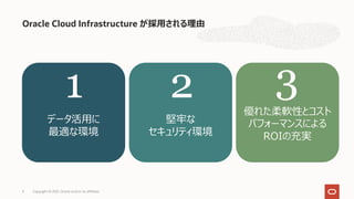 Oracle Cloud Infrastructure が採⽤される理由
Copyright © 2021, Oracle and/or its affiliates
9
データ活⽤に
最適な環境
堅牢な
セキュリティ環境
優れた柔軟性とコスト
パフォーマンスによる
ROIの充実
1 2 3
 