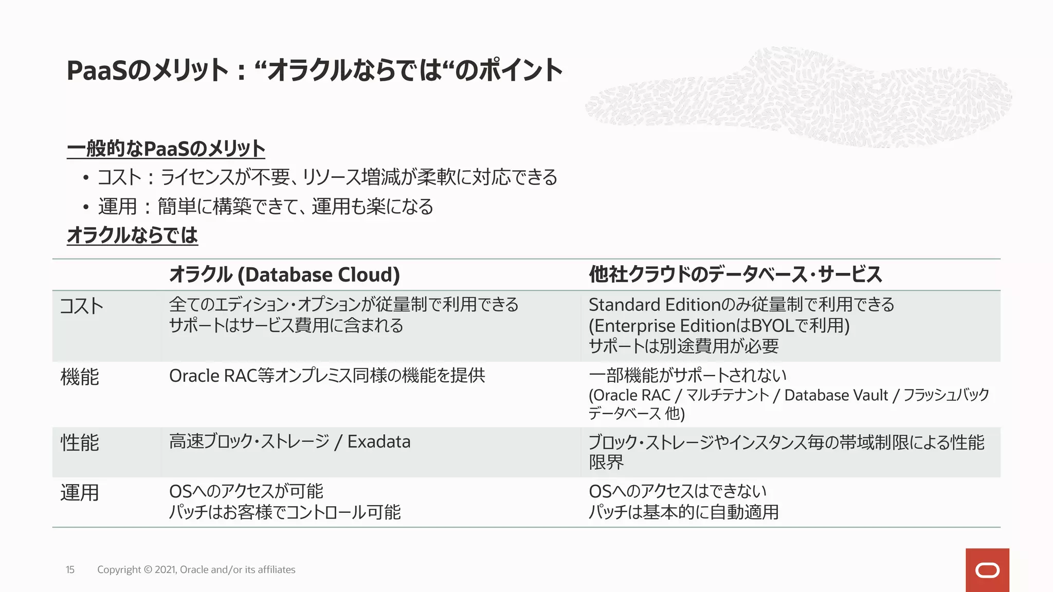 ⼀般的なPaaSのメリット • コスト︓ライセンスが不要、リソース増減が柔軟に対応できる • 運⽤︓簡単に構築できて、運⽤も楽になる オラクルならでは PaaSのメリット︓“オラクルならでは“のポイント オラクル (Database Cloud) 他社クラウドのデータベース・サービス コスト 全てのエディション・オプションが従量制で利⽤できる サポートはサービス費⽤に含まれる Standard Editionのみ従量制で利⽤できる (Enterprise EditionはBYOLで利⽤) サポートは別途費⽤が必要 機能 Oracle RAC等オンプレミス同様の機能を提供 ⼀部機能がサポートされない (Oracle RAC / マルチテナント / Database Vault / フラッシュバック データベース 他) 性能 ⾼速ブロック・ストレージ / Exadata ブロック・ストレージやインスタンス毎の帯域制限による性能 限界 運⽤ OSへのアクセスが可能 パッチはお客様でコントロール可能 OSへのアクセスはできない パッチは基本的に⾃動適⽤ Copyright © 2021, Oracle and/or its affiliates 15 
