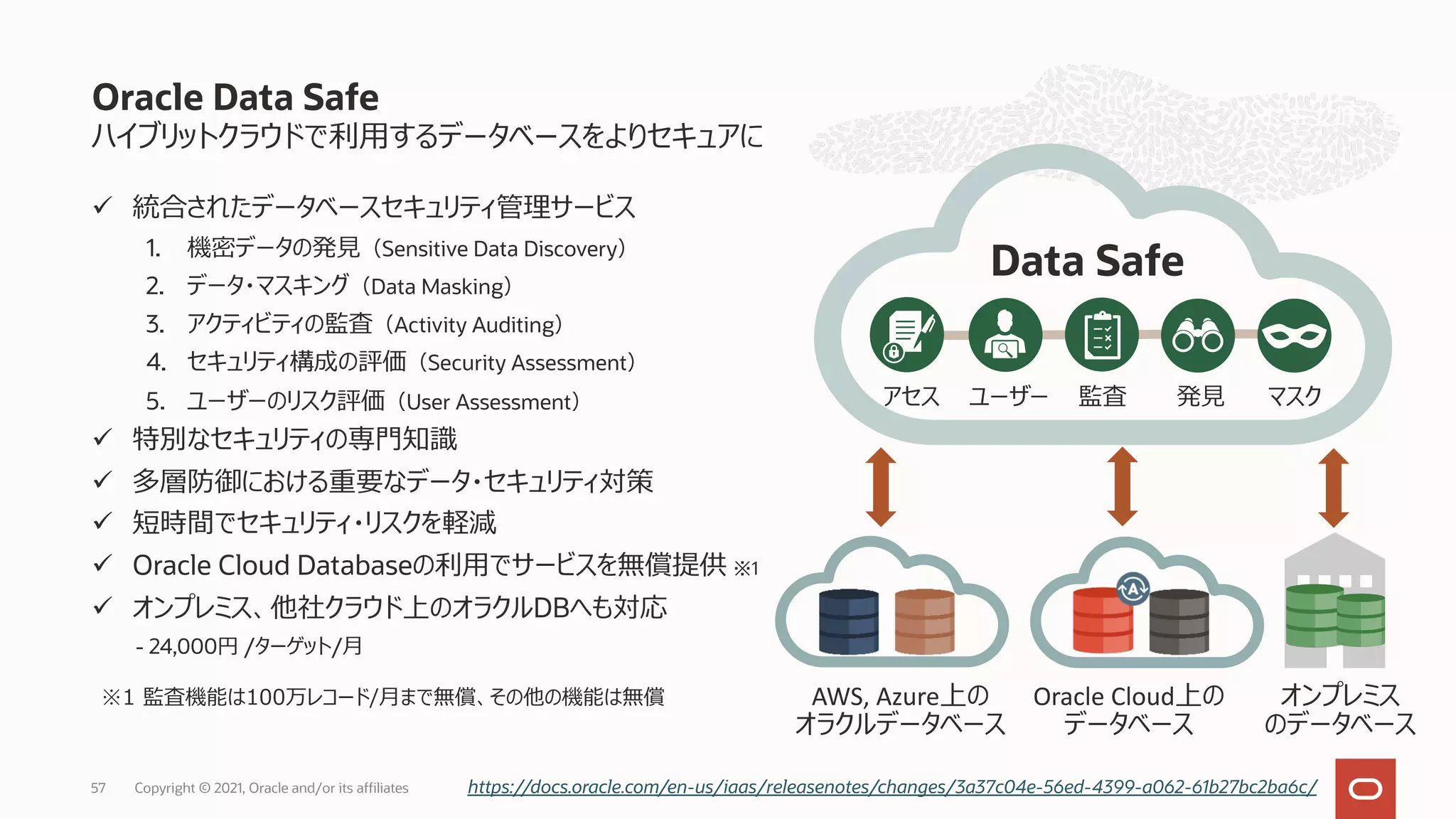 ハイブリットクラウドで利⽤するデータベースをよりセキュアに ü 統合されたデータベースセキュリティ管理サービス 1. 機密データの発⾒（Sensitive Data Discovery） 2. データ・マスキング（Data Masking） 3. アクティビティの監査（Activity Auditing） 4. セキュリティ構成の評価（Security Assessment） 5. ユーザーのリスク評価（User Assessment） ü 特別なセキュリティの専⾨知識 ü 多層防御における重要なデータ・セキュリティ対策 ü 短時間でセキュリティ・リスクを軽減 ü Oracle Cloud Databaseの利⽤でサービスを無償提供 ※1 ü オンプレミス、他社クラウド上のオラクルDBへも対応 - 24,000円 /ターゲット/⽉ Oracle Data Safe Copyright © 2021, Oracle and/or its affiliates 57 ※1 監査機能は100万レコード/⽉まで無償、その他の機能は無償 Oracle Cloud上の データベース 監査 ユーザー 発⾒ アセス マスク オンプレミス のデータベース Data Safe AWS, Azure上の オラクルデータベース ⾃動化された セキュリティ管理 https://docs.oracle.com/en-us/iaas/releasenotes/changes/3a37c04e-56ed-4399-a062-61b27bc2ba6c/ 