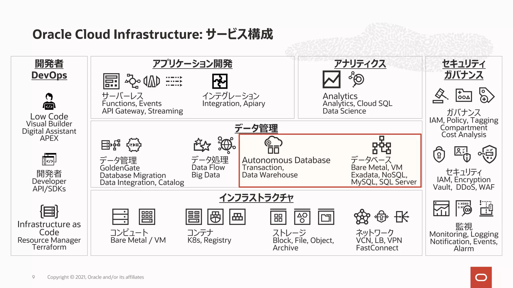 Oracle Cloud Infrastructure: サービス構成 9 インフラストラクチャ コンピュート Bare Metal / VM コンテナ K8s, Registry ストレージ Block, File, Object, Archive ネットワーク VCN, LB, VPN FastConnect データ管理 データ管理 GoldenGate Database Migration Data Integration, Catalog データ処理 Data Flow Big Data Autonomous Database Transaction, Data Warehouse データベース Bare Metal, VM Exadata, NoSQL, MySQL, SQL Server アプリケーション開発 サーバーレス Functions, Events API Gateway, Streaming インテグレーション Integration, Apiary アナリティクス Analytics Analytics, Cloud SQL Data Science 開発者 DevOps Low Code Visual Builder Digital Assistant APEX 開発者 Developer API/SDKs Infrastructure as Code Resource Manager Terraform セキュリティ ガバナンス ガバナンス IAM, Policy, Tagging Compartment Cost Analysis セキュリティ IAM, Encryption Vault, DDoS, WAF 監視 Monitoring, Logging Notification, Events, Alarm Copyright © 2021, Oracle and/or its affiliates 