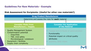 Excipient Risk Assessment Identifying Appropriate-Quality Pharmaceutical Raw Materials in an ...