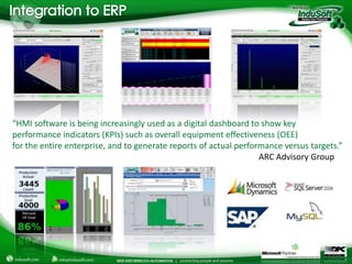 “HMI software is being increasingly used as a digital dashboard to show key
performance indicators (KPIs) such as overall equipment effectiveness (OEE)
for the entire enterprise, and to generate reports of actual performance versus targets.”
                                                                   ARC Advisory Group
 