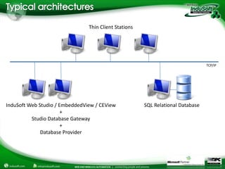 Thin Client Stations




                                                                                 TCP/IP




InduSoft Web Studio / EmbeddedView / CEView            SQL Relational Database
                       +
          Studio Database Gateway
                       +
              Database Provider
 