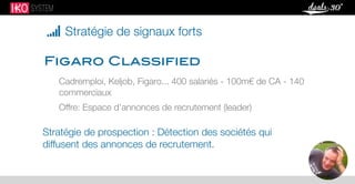 Stratégie de signaux forts
Figaro Classified
Cadremploi, Keljob, Figaro... 400 salariés - 100m€ de CA - 140
commerciaux
Offre: Espace d’annonces de recrutement (leader)
Stratégie de prospection : Détection des sociétés qui
diffusent des annonces de recrutement.

 