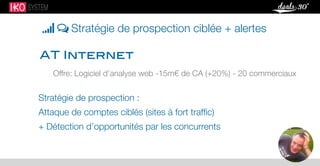 AT Internet
Offre: Logiciel d’analyse web -15m€ de CA (+20%) - 20 commerciaux
Stratégie de prospection :
Attaque de comptes ciblés (sites à fort trafﬁc)
+ Détection d’opportunités par les concurrents
 Stratégie de prospection ciblée + alertes
 