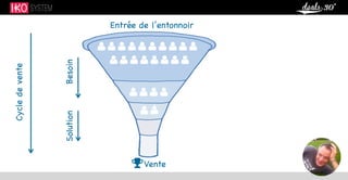 Vente
Cycledevente
Entrée de l’entonnoir
BesoinSolution


   
        


       

 