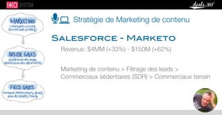 Stratégie de Marketing de contenu
Salesforce - Marketo

Revenus: $4MM (+33%) - $150M (+62%)
Marketing de contenu > Filtrage des leads >
Commerciaux sédentaires (SDR) > Commerciaux terrain
 