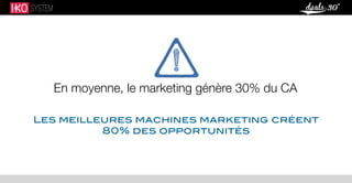 En moyenne, le marketing génère 30% du CA
Les meilleures machines marketing créent
80% des opportunités
 