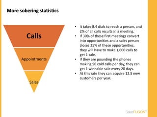 RS
     BE
     M
     U
                          N
                              E
                                  TH
More sobering statistics


                                       • It takes 8.4 dials to reach a person, and
                                         2% of all calls results in a meeting.
           Calls                       • If 30% of these first meetings convert
                                         into opportunities and a sales person
                                         closes 25% of these opportunities,
                                         they will have to make 1,000 calls to
                                         get 1 sale.
       Appointments                    • If they are pounding the phones
                                         making 50 cold calls per day, they can
                                         get 1 winnable sale every 20 days.
                                       • At this rate they can acquire 12.5 new
                                         customers per year.
             Sales




   Share | Learn | Save
 