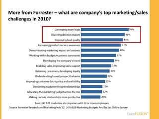 More from Forrester – what are company’s top marketing/sales
challenges in 2010?
 