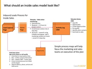 ESS
   OC
   PR
                       LES
                               SA
                                       TO
                                                AD
                                                      LE
                                                      11
                                                      20
What should an inside sales model look like?


Inbound Leads Process for
Inside Sales                                                                               Telesales Duties
                                         Telesales – Web visitor
                                         monitoring                                        CRM
                                          Daily Monitor                                    Log calls
                                          Respond – 2-4 hours to                           Append data
                                            known visitors                                  Create Opportunities
Lead Capture            Home                                                Activity Log    Pre-qualify
                                          Enroll known visitors into 3-
Page                    Page                step drip
                                                                            CRM             Identify other contacts
                                          Accounts – research using                        Send task to sales
                                            LinkedIn and Jigsaw– add 2
                                            marketing contacts to Fusion
                                            – enroll in 3-step drip




                                                                           Simple process maps will help
                                                                           focus the marketing and sales
                                                   Opportunity
       Field Sales Duties                                                  teams on execution of the plan
       Sign Up for Demo or self qualify
       1. Email Alert to reps based on Geo
       2. Rep – verifies company HQ location
       3. Rep – updates CRM – creates oppt
       4. Ensure contacts/account are linked
           and de-duped
       5. Append address, phone, vertical and
      Share |source | Save
           lead Learn
 