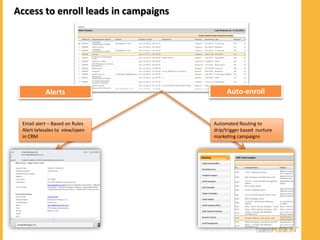 Access to enroll leads in campaigns




           Alerts                          Auto-enroll


 Email alert – Based on Rules         Automated Routing to
 Alert telesales to view/open         drip/trigger based nurture
 in CRM                               marketing campaigns
 