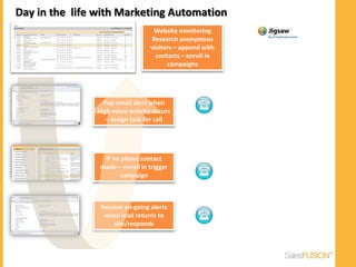 Day in the life with Marketing Automation
                                   Website monitoring
                                  Research anonymous
                                  visitors – append with
                                    contacts – enroll in
                                        campaigns




                 Pop email alert when
               high-value activity occurs
                  – assign task for call




                 If no phone contact
                made – enroll in trigger
                       campaign



                Receive on-going alerts
                 when lead returns to
                    site/responds
 