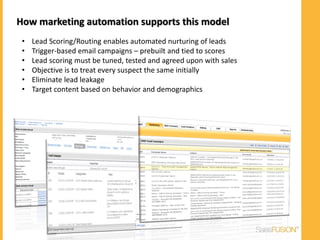 How marketing automation supports this model
 •   Lead Scoring/Routing enables automated nurturing of leads
 •   Trigger-based email campaigns – prebuilt and tied to scores
 •   Lead scoring must be tuned, tested and agreed upon with sales
 •   Objective is to treat every suspect the same initially
 •   Eliminate lead leakage
 •   Target content based on behavior and demographics




     Share | Learn | Save
 