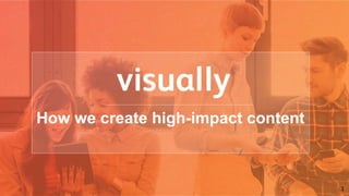 1
How we create high-impact content
 