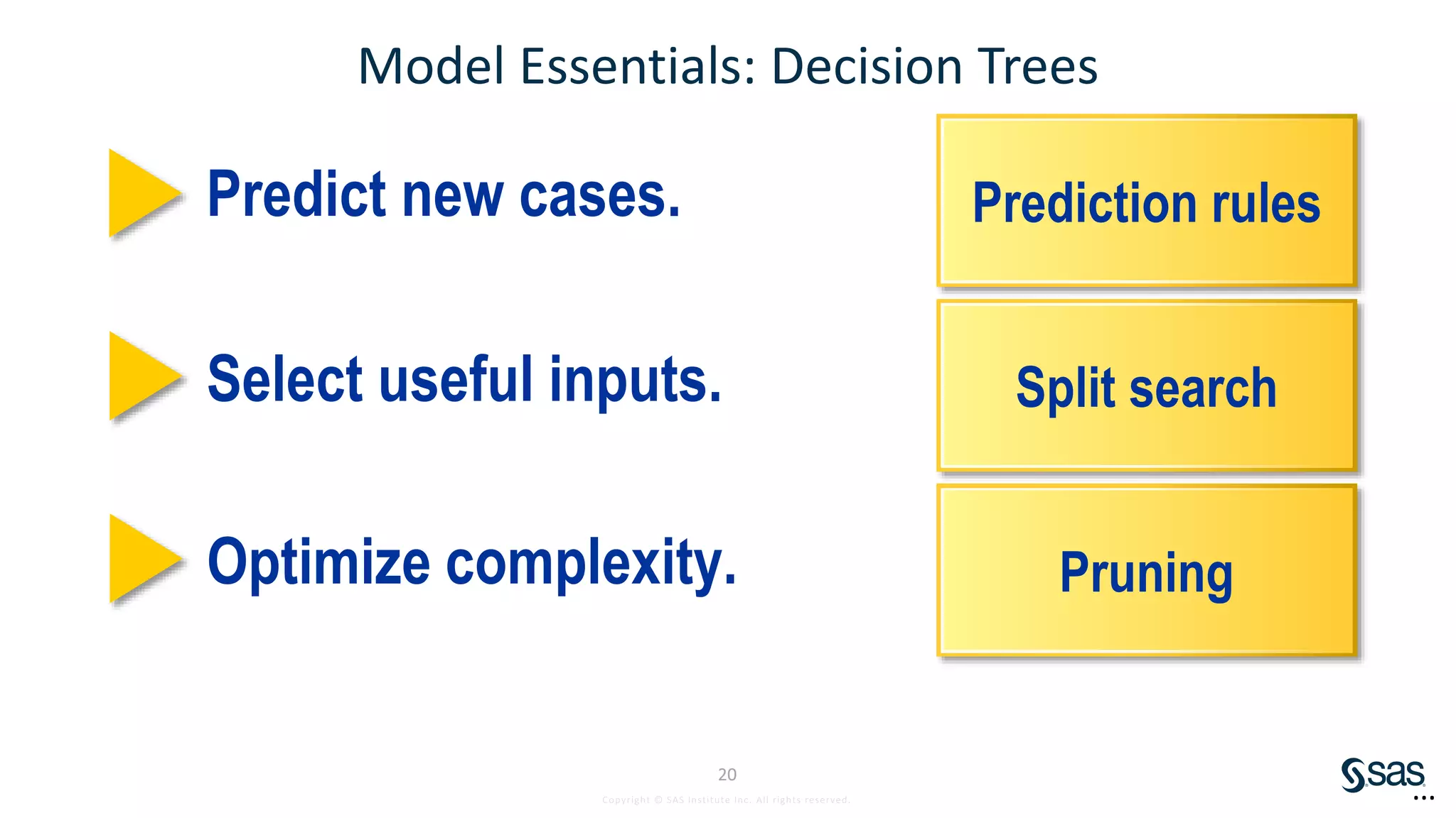 Machine Learning: Decision Trees | PPT