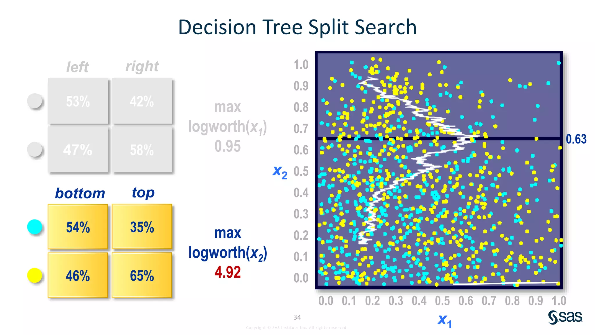 Machine Learning: Decision Trees | PPT