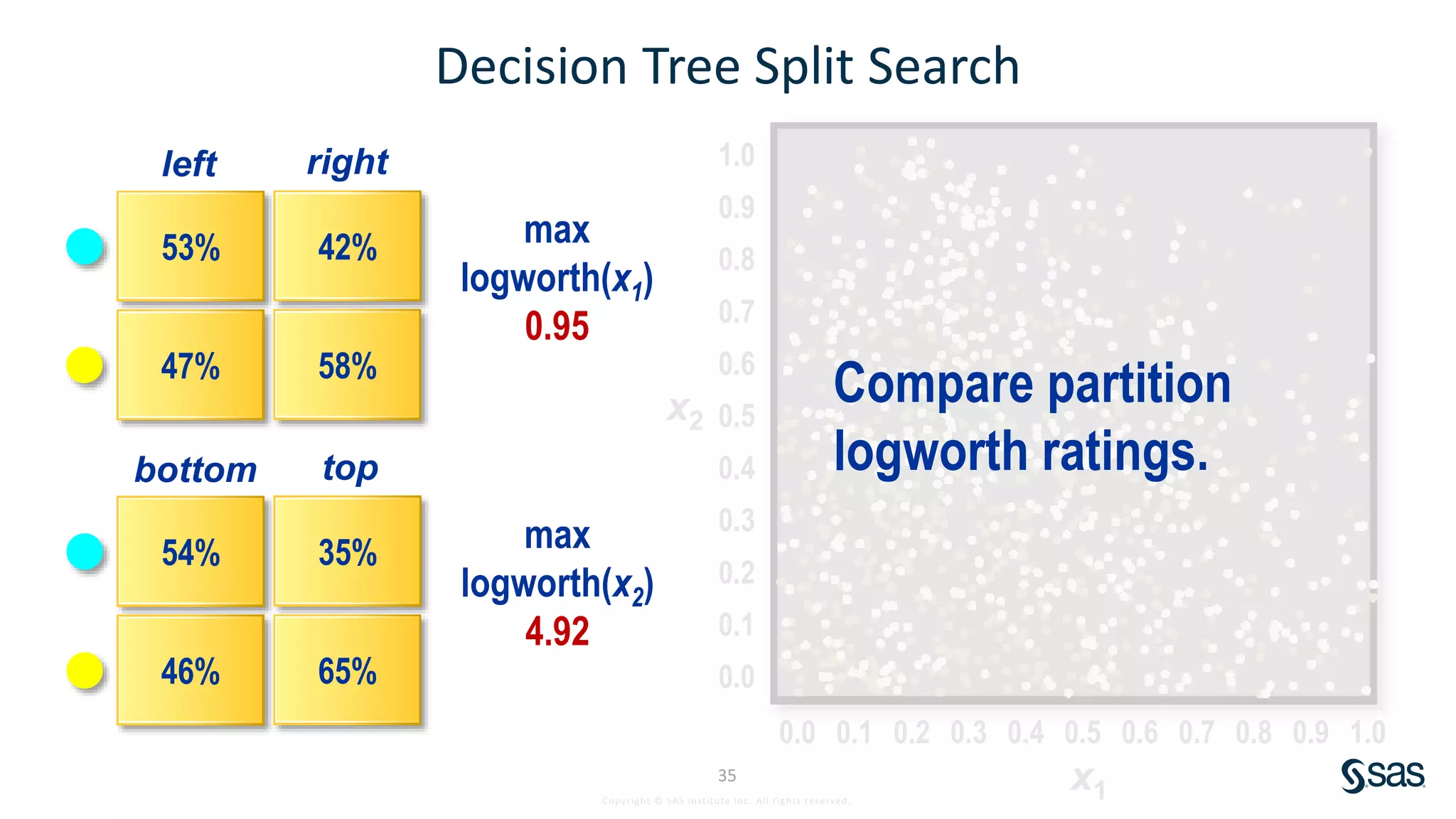 Machine Learning: Decision Trees | PPTX | Technology Industry | Industries