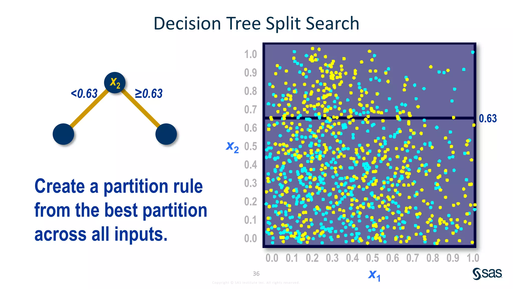 Machine Learning: Decision Trees | PPT