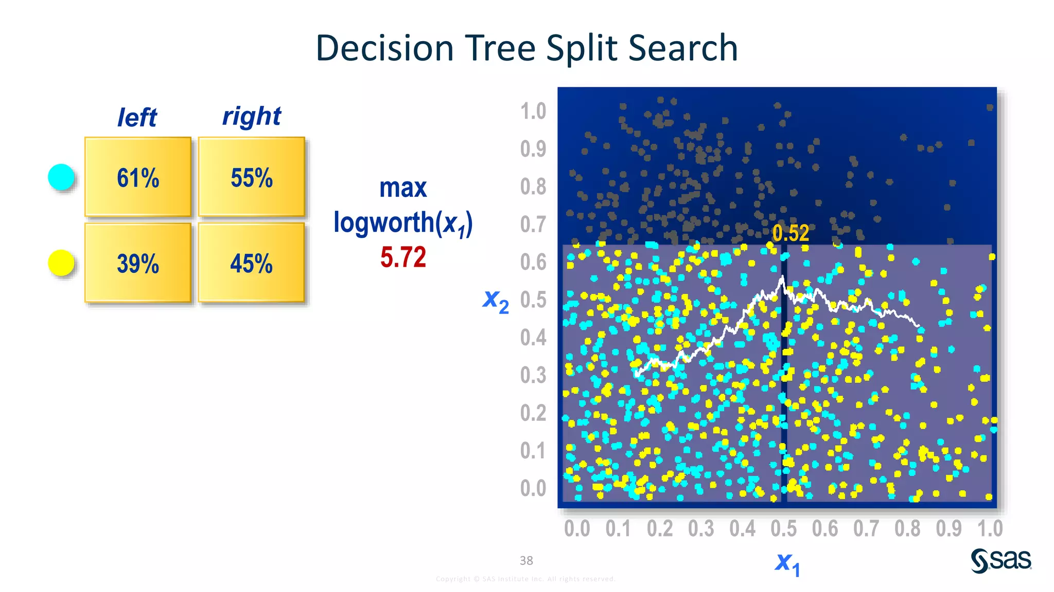 Machine Learning: Decision Trees | PPT
