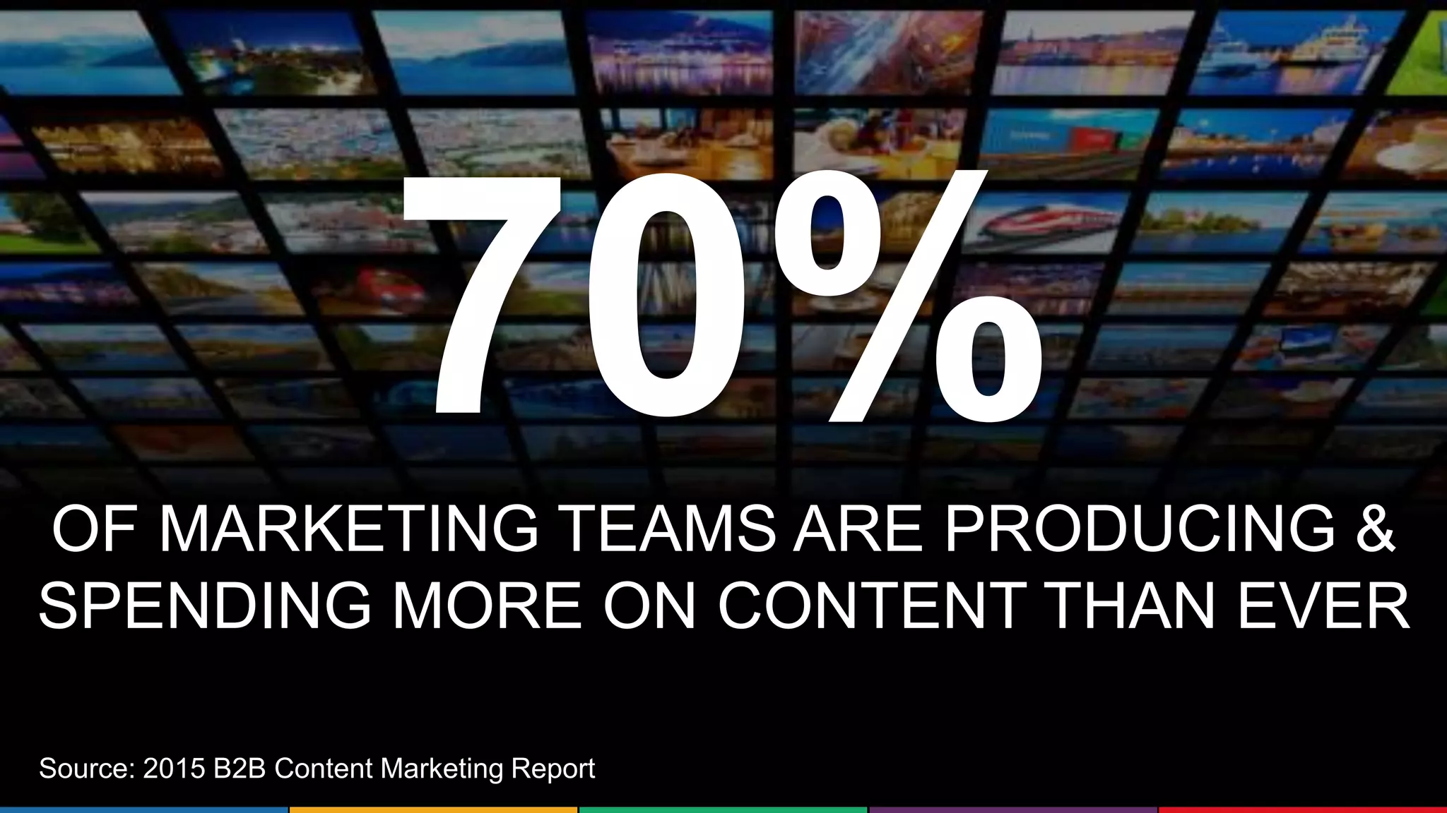 70%OF MARKETING TEAMS ARE PRODUCING &
SPENDING MORE ON CONTENT THAN EVER
Source: 2015 B2B Content Marketing Report
 