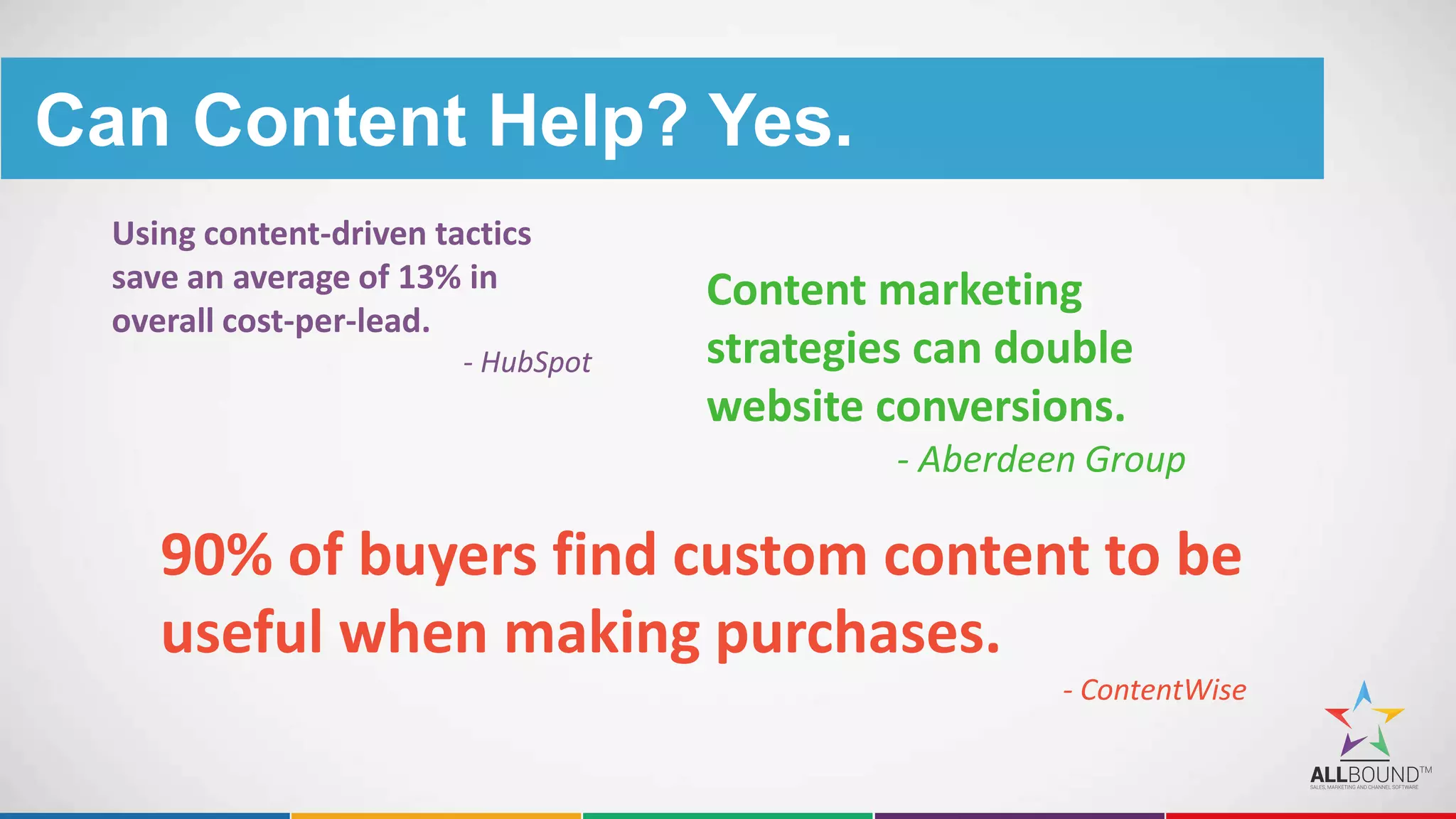Can Content Help? Yes.
Using content-driven tactics
save an average of 13% in
overall cost-per-lead.
- HubSpot
Content marketing
strategies can double
website conversions.
- Aberdeen Group
90% of buyers find custom content to be
useful when making purchases.
- ContentWise
 
