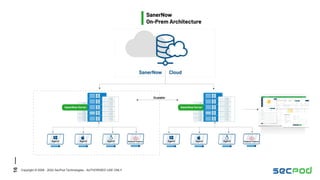 16
Copyright © 2008 - 2022 SecPod Technologies - AUTHORISED USE ONLY
 