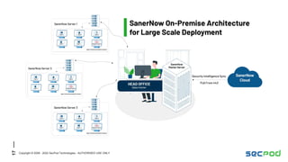 17
Copyright © 2008 - 2022 SecPod Technologies - AUTHORISED USE ONLY
 