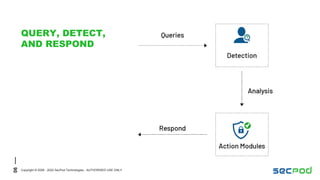 06
Copyright © 2008 - 2022 SecPod Technologies - AUTHORISED USE ONLY
QUERY, DETECT,
AND RESPOND
 