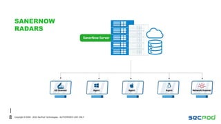 09
Copyright © 2008 - 2022 SecPod Technologies - AUTHORISED USE ONLY
SANERNOW
RADARS
 