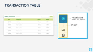 5 Key Steps To Implementing Micro Frontends On Kubernetes | PDF