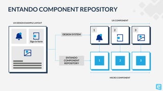 5 Key Steps To Implementing Micro Frontends On Kubernetes | PDF