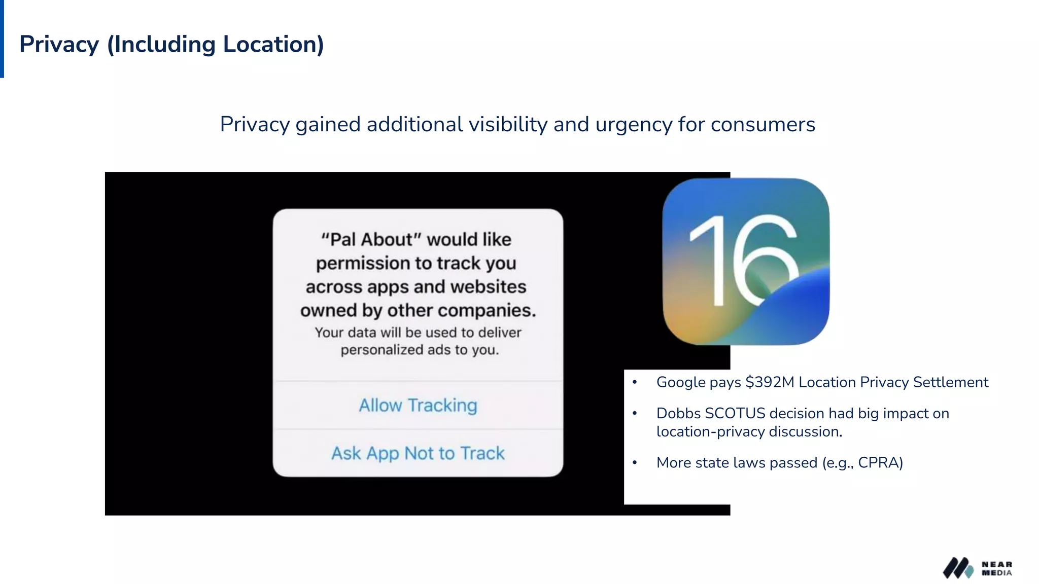 Privacy (Including Location)
Privacy gained additional visibility and urgency for consumers
• Google pays $392M Location Privacy Settlement
• Dobbs SCOTUS decision had big impact on
location-privacy discussion.
• More state laws passed (e.g., CPRA)
 