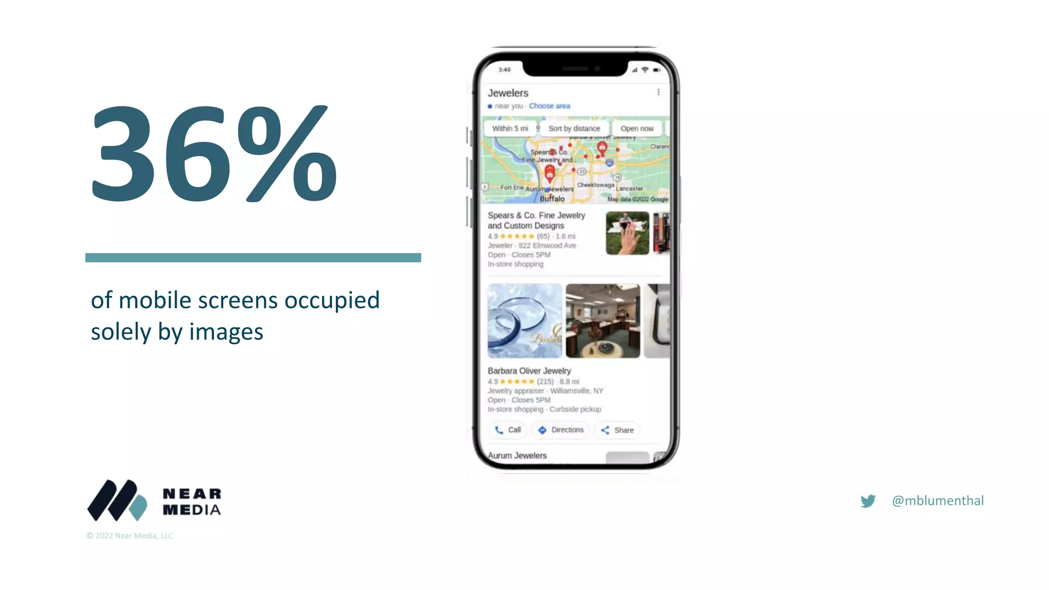 © 2022 Near Media, LLC
@mblumenthal
36%
of mobile screens occupied
solely by images
2016
 