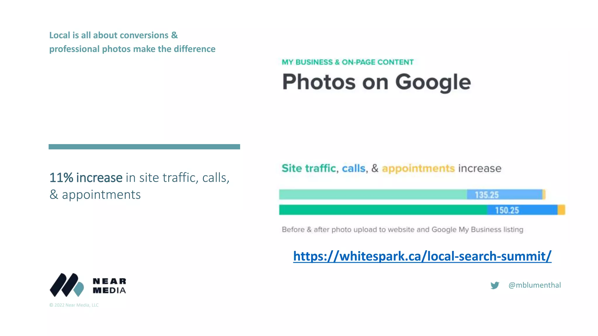 © 2022 Near Media, LLC
@mblumenthal
11% increase in site traffic, calls,
& appointments
2018
2016
Local is all about conversions &
professional photos make the difference
https://whitespark.ca/local-search-summit/
 