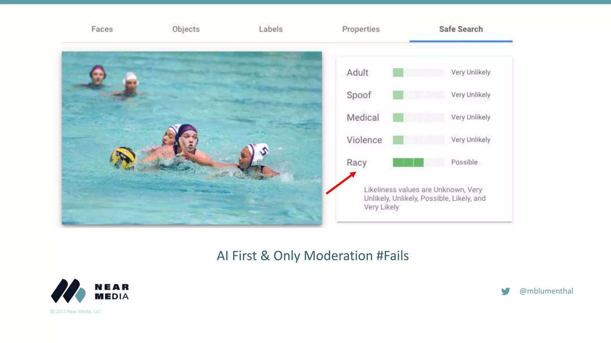 © 2022 Near Media, LLC
@mblumenthal
AI First & Only Moderation #Fails
 