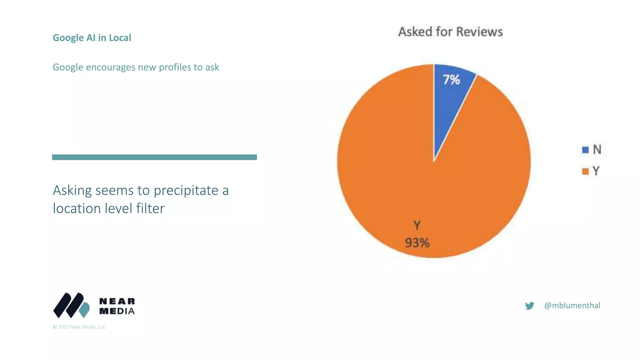 © 2022 Near Media, LLC
@mblumenthal
Asking seems to precipitate a
location level filter
2018
2016
Google AI in Local
Google encourages new profiles to ask
 