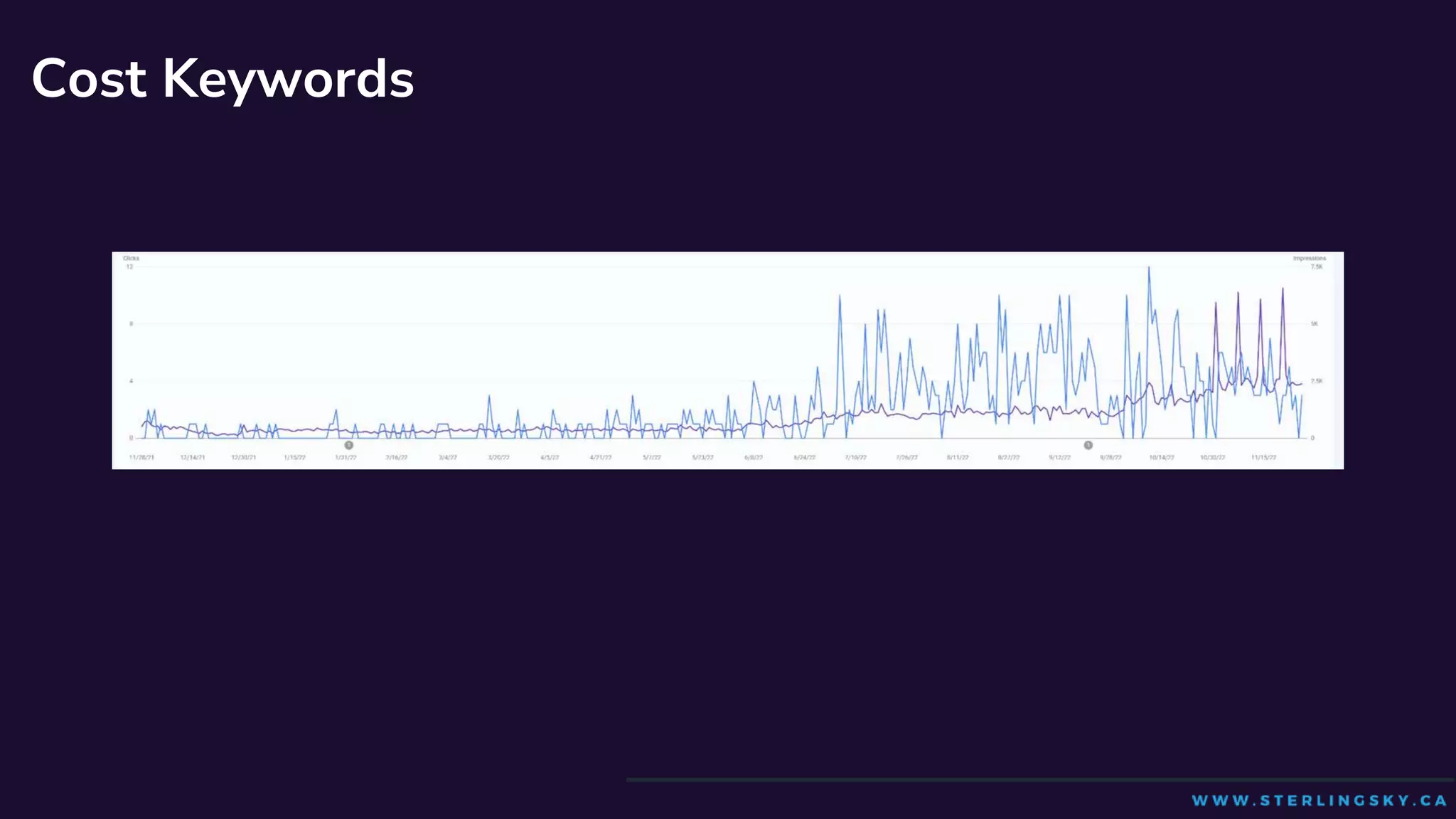 @MilestoneMkt
Cost Keywords
 