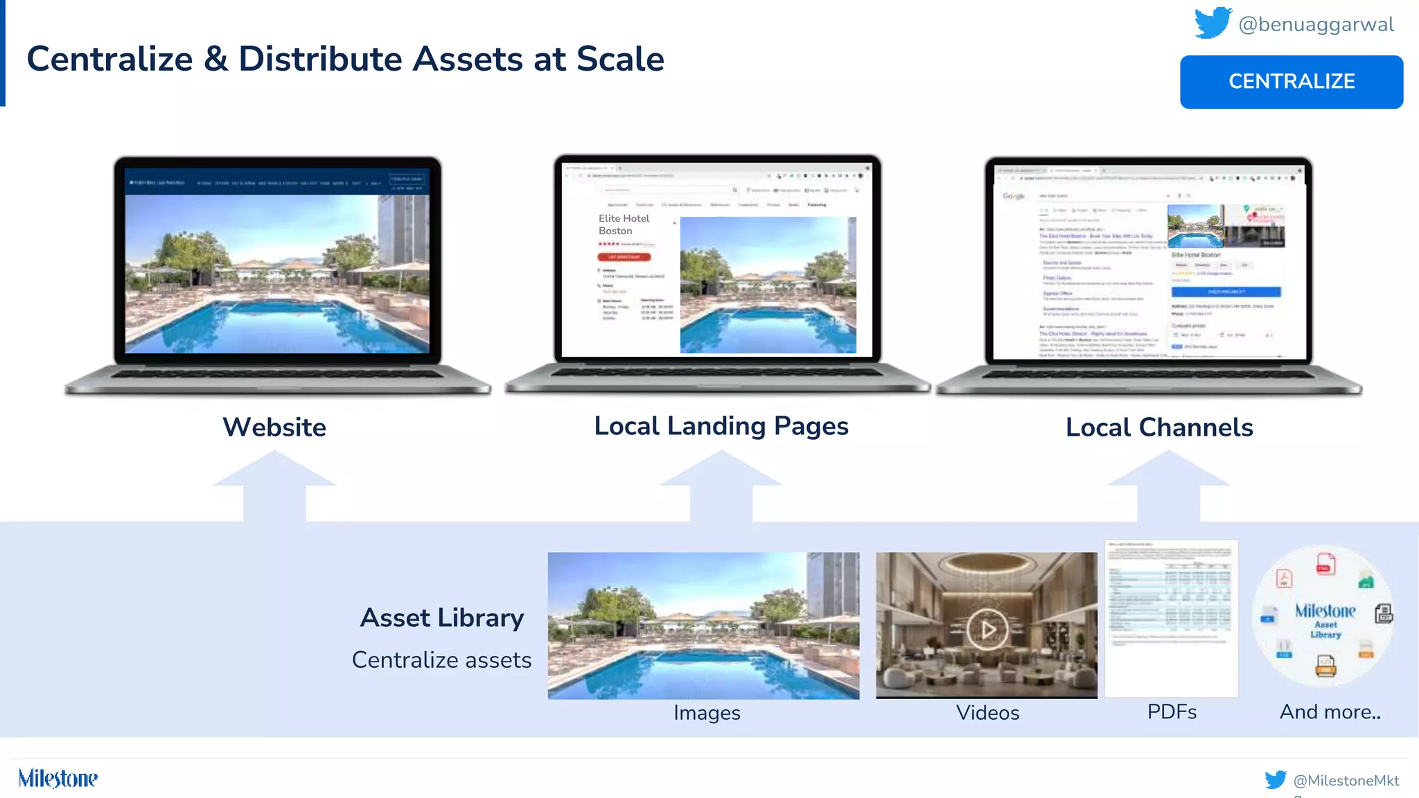 @MilestoneMkt
Local Channels
Asset Library
Centralize assets
Local Landing Pages
Centralize & Distribute Assets at Scale
Website
Elite Hotel
Boston
Images Videos PDFs And more..
CENTRALIZE
@benuaggarwal
 