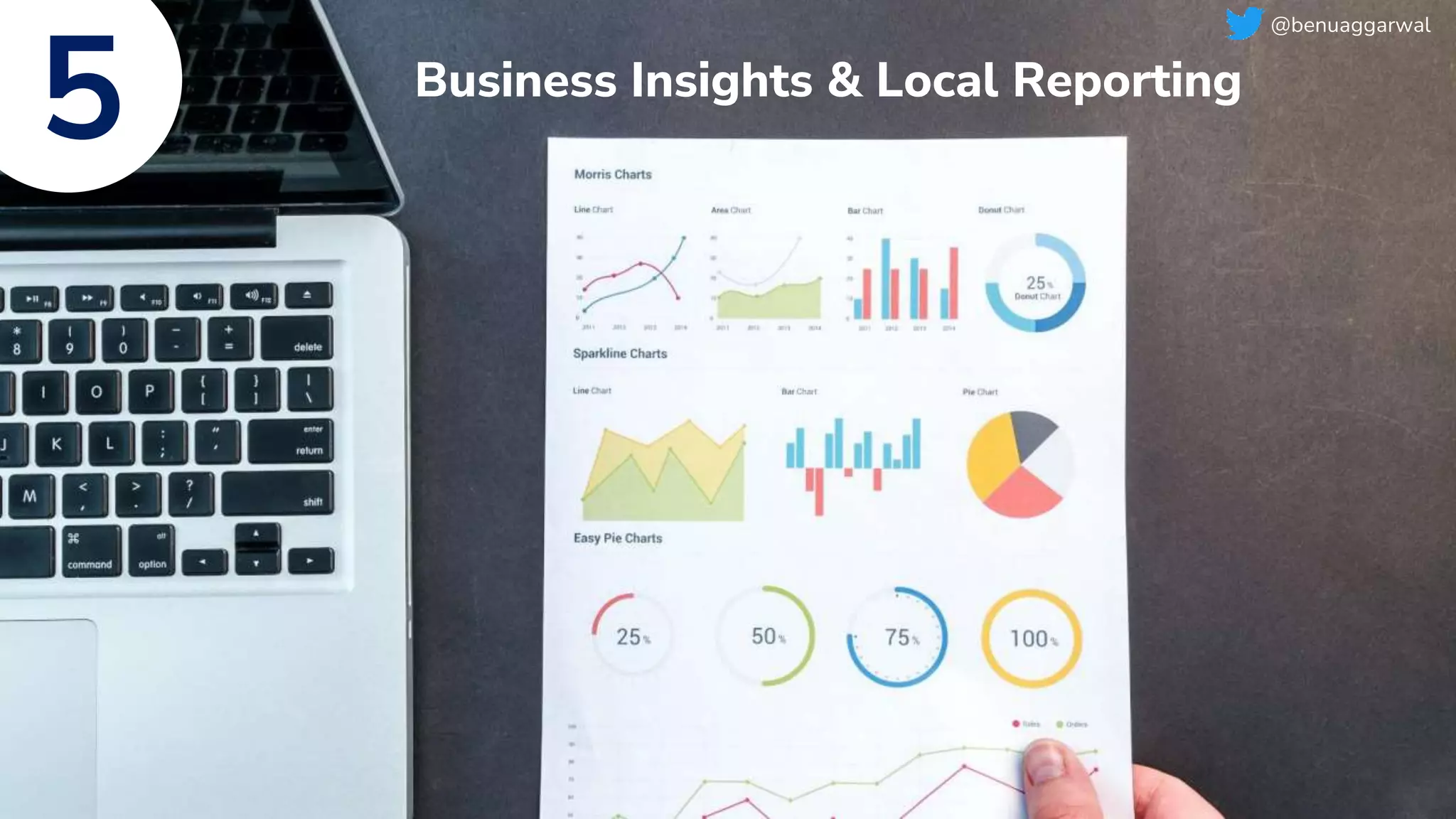 Business Insights & Local Reporting
5
@benuaggarwal
 