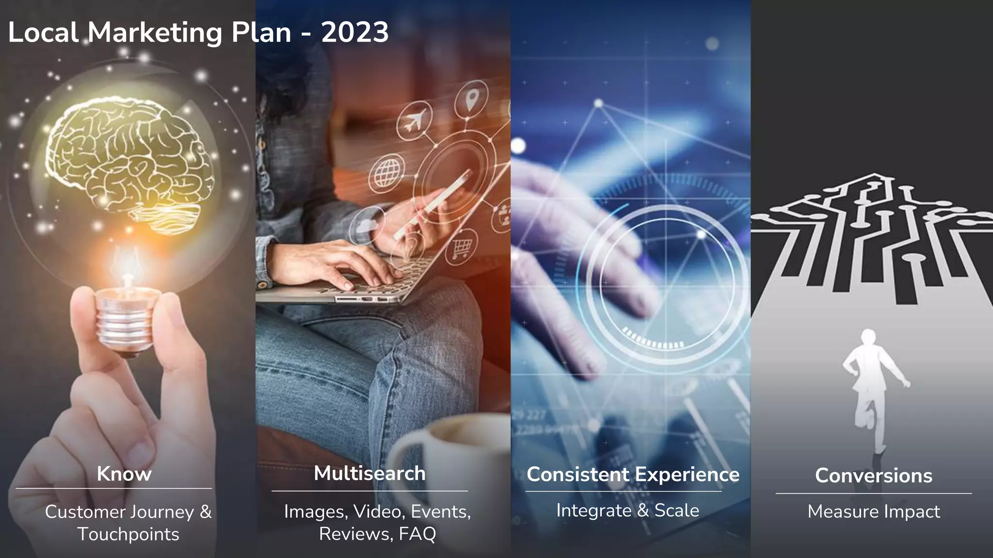 Multisearch Consistent Experience
Images, Video, Events,
Reviews, FAQ
Integrate & Scale
Conversions
Measure Impact
Customer Journey &
Touchpoints
Know
Local Marketing Plan - 2023
 